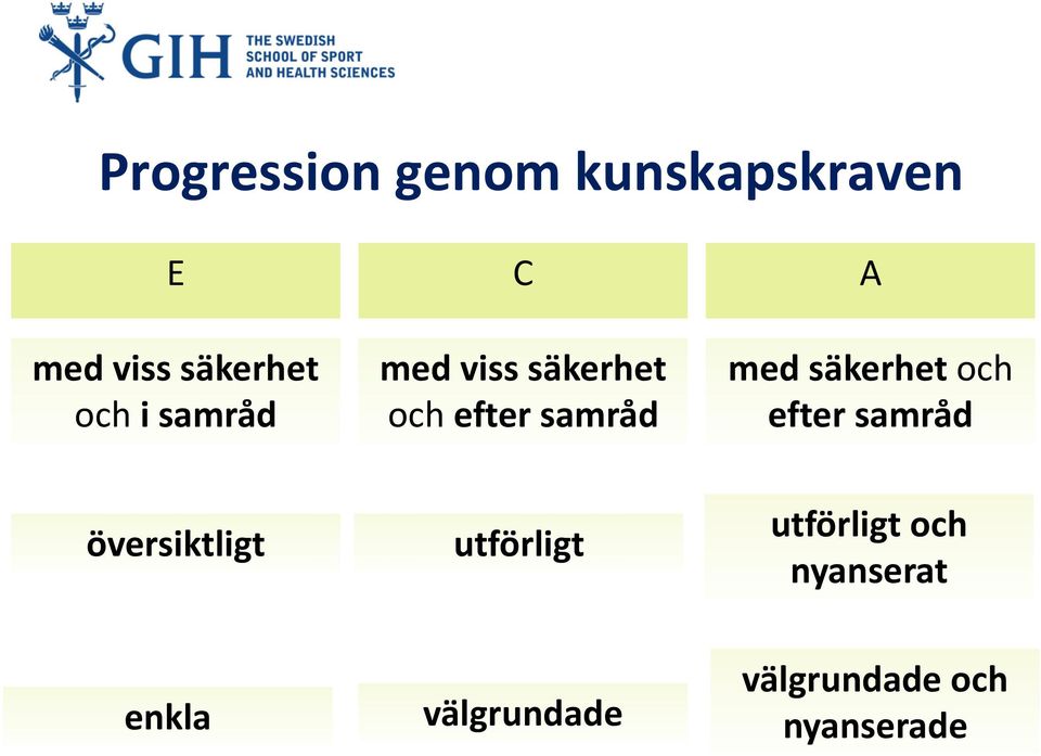 säkerhet och efter samråd översiktligt utförligt