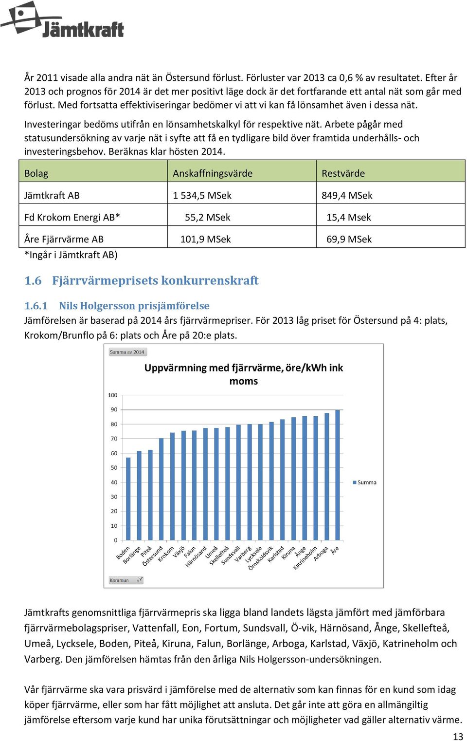 Med fortsatta effektiviseringar bedömer vi att vi kan få lönsamhet även i dessa nät. Investeringar bedöms utifrån en lönsamhetskalkyl för respektive nät.