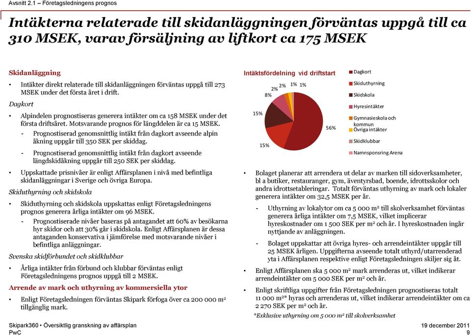 skidanläggningen förväntas uppgå till 273 MSEK under det första året i drift. Dagkort Alpindelen prognostiseras generera intäkter om ca 158 MSEK under det första driftsåret.