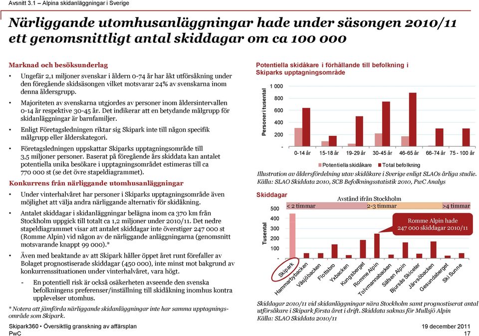 svenskar i åldern 0-74 år har åkt utförsåkning under den föregående skidsäsongen vilket motsvarar 24% av svenskarna inom denna åldersgrupp.