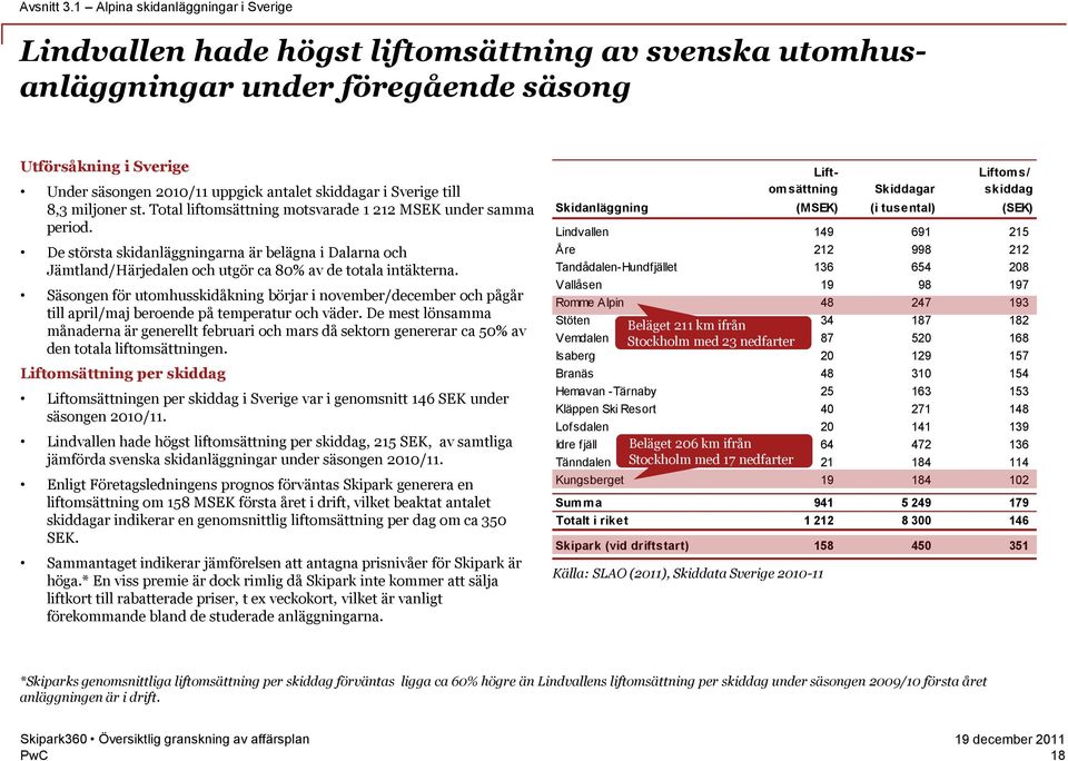 i Sverige till 8,3 miljoner st. Total liftomsättning motsvarade 1 212 MSEK under samma period.