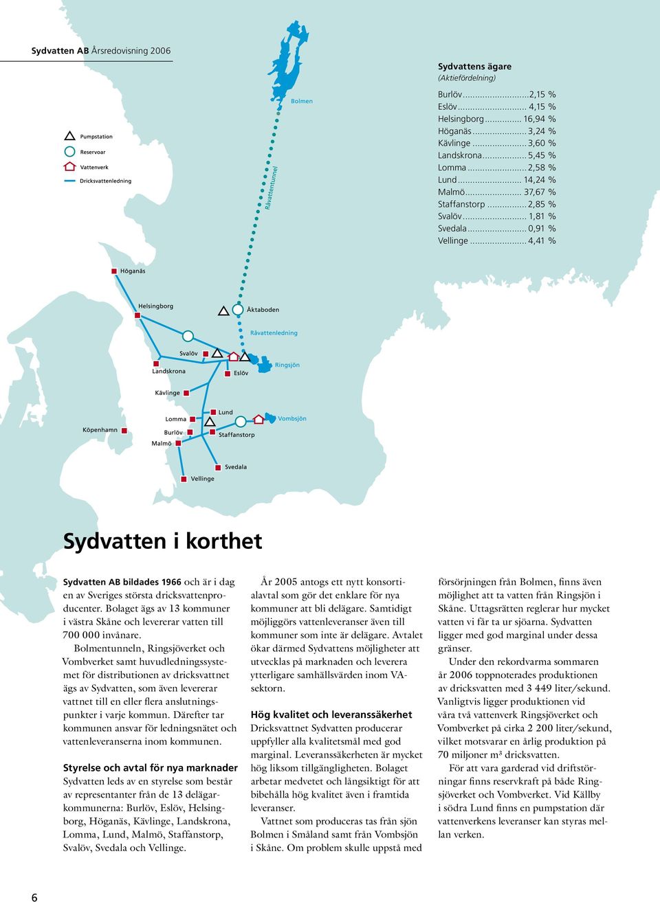 Bolaget ägs av 13 kommuner i västra Skåne och levererar vatten till 700 000 invånare.