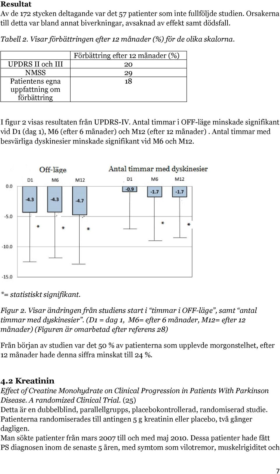 Förbättring efter 12 månader (%) UPDRS II och III 20 NMSS 29 Patientens egna 18 uppfattning om förbättring I figur 2 visas resultaten från UPDRS-IV.