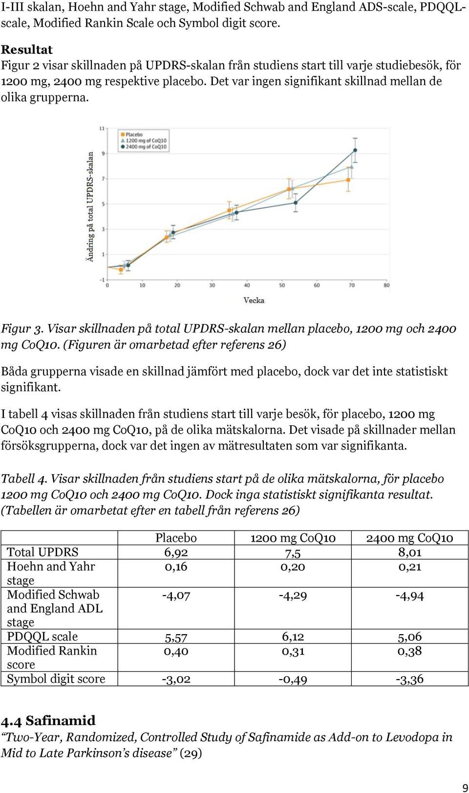 Figur 3. Visar skillnaden på total UPDRS-skalan mellan placebo, 1200 mg och 2400 mg CoQ10.