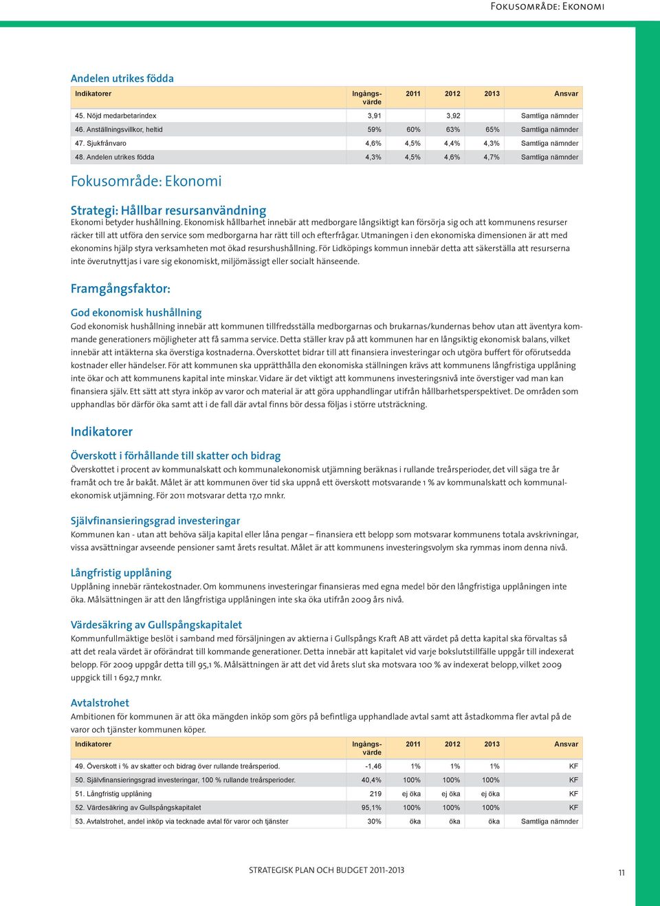 Ekonomisk hållbarhet innebär att medborgare långsiktigt kan försörja sig och att kommunens resurser räcker till att utföra den service som medborgarna har rätt till och efterfrågar.