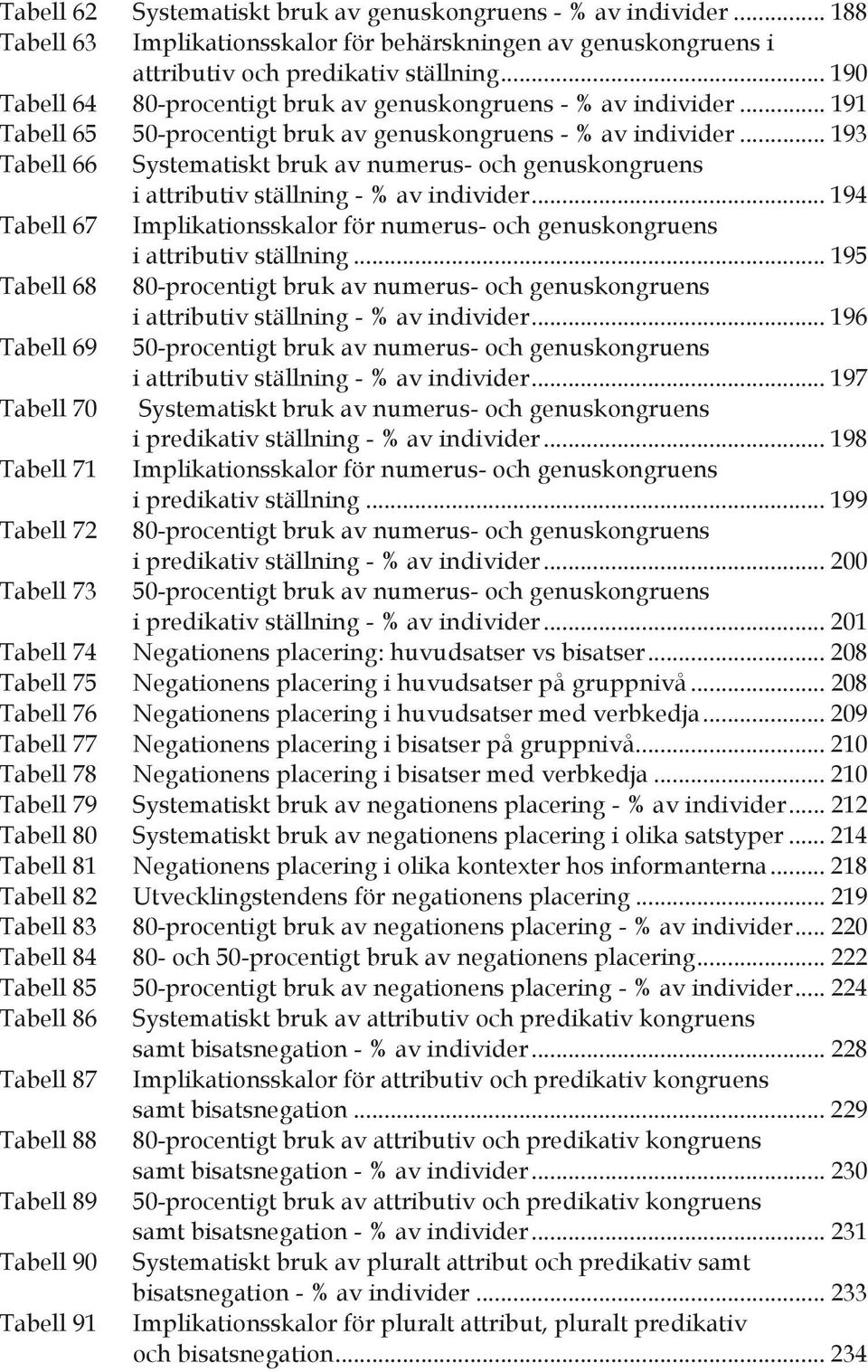 .. 193 Tabell 66 Systematiskt bruk av numerus- och genuskongruens i attributiv ställning - % av individer... 194 Tabell 67 Implikationsskalor för numerus- och genuskongruens i attributiv ställning.