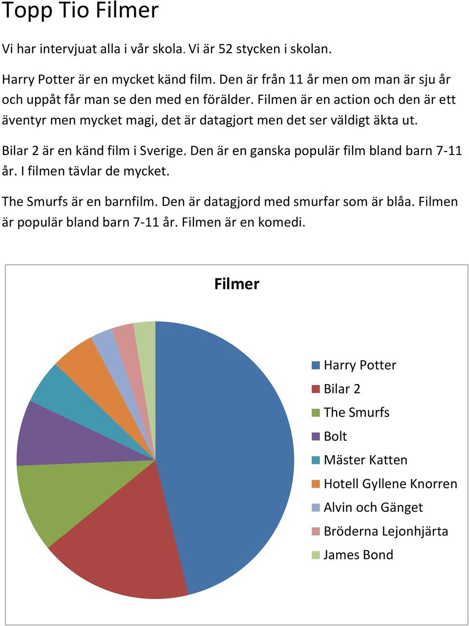 Filmen är en action och den är ett äventyr men mycket magi, det är datagjort men det ser väldigt äkta ut. Bilar 2 är en känd film i Sverige.