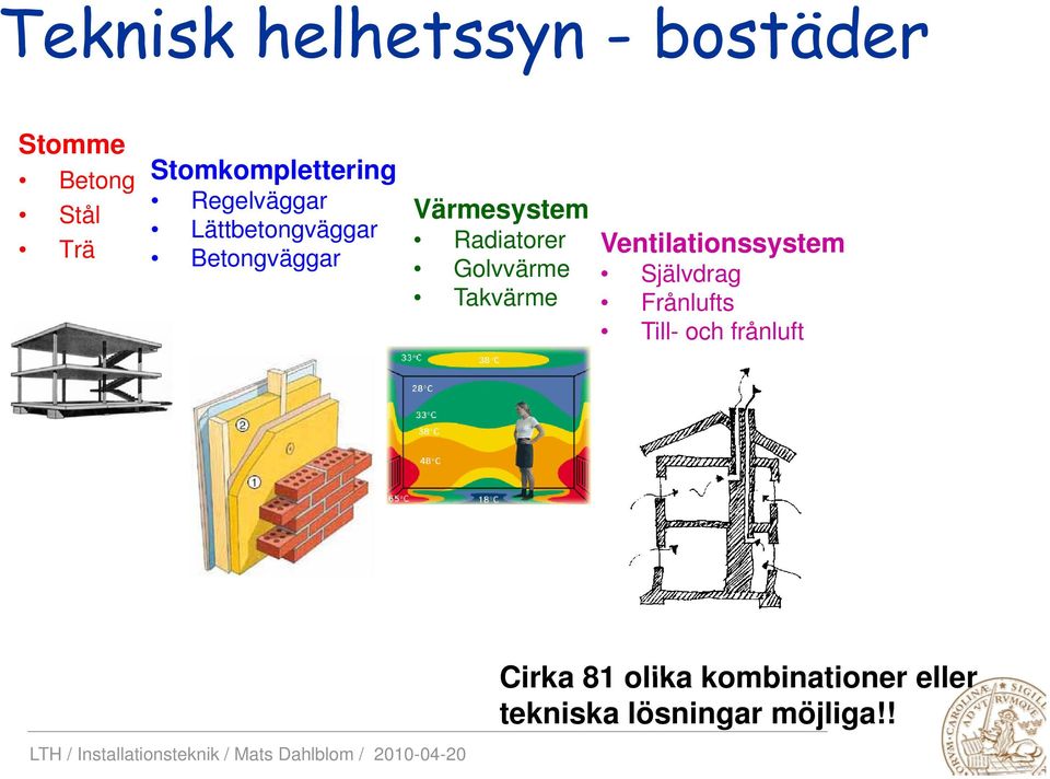 Värmesystem Radiatorer Golvvärme Takvärme Ventilationssystem