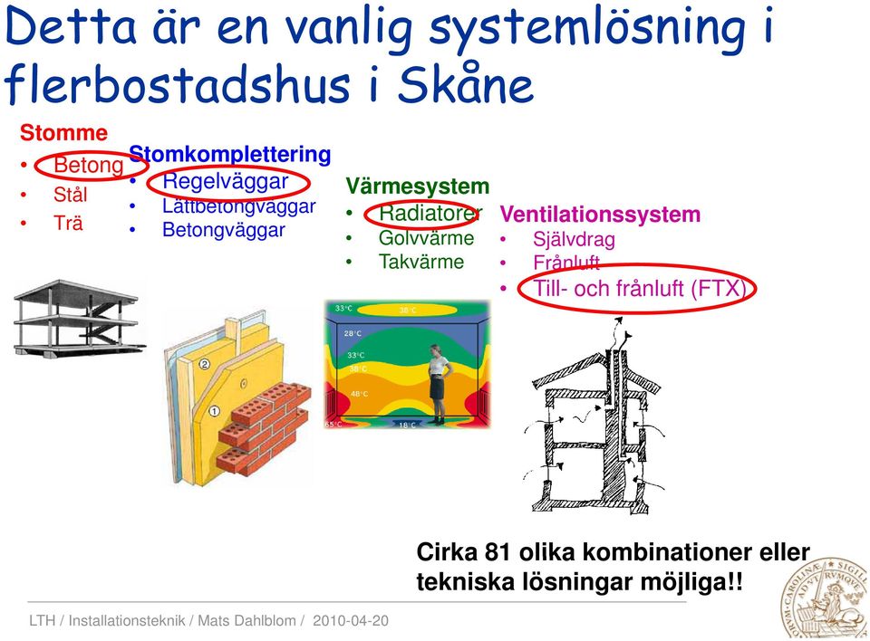 Värmesystem Radiatorer Ventilationssystem Golvvärme Självdrag Takvärme