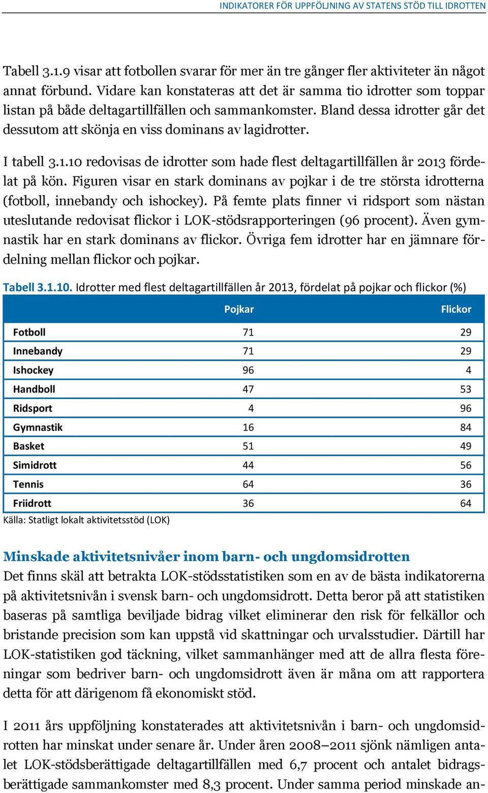 I tabell 3.1.10 redovisas de idrotter som hade flest deltagartillfällen år 2013 fördelat på kön.