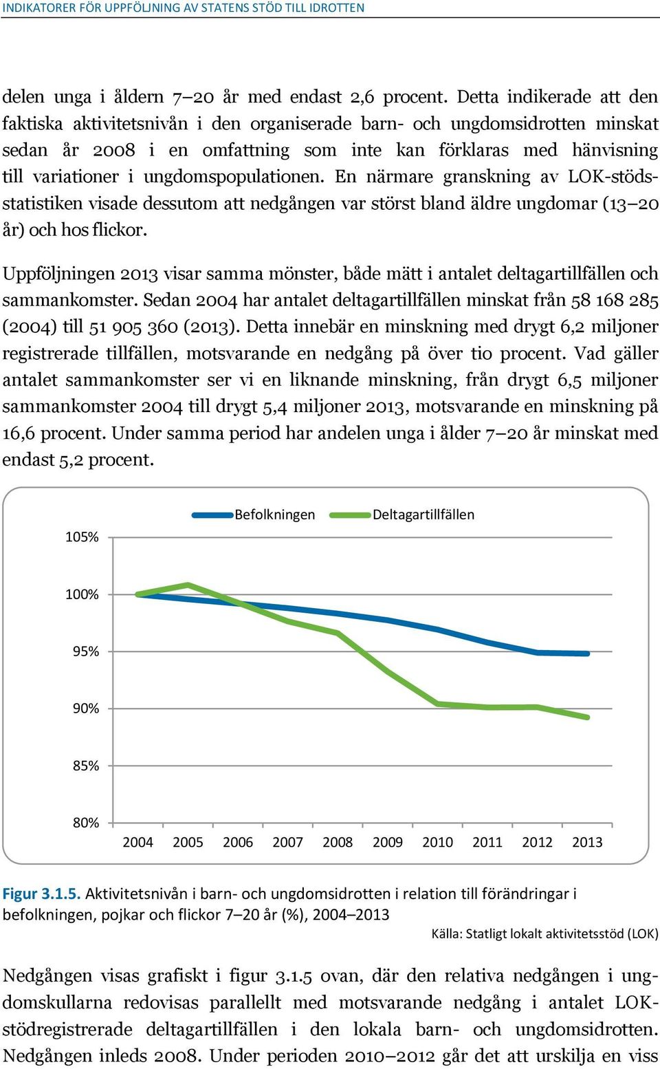 ungdomspopulationen. En närmare granskning av LOK-stödsstatistiken visade dessutom att nedgången var störst bland äldre ungdomar (13 20 år) och hos flickor.