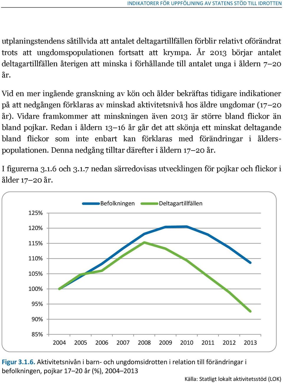 Vid en mer ingående granskning av kön och ålder bekräftas tidigare indikationer på att nedgången förklaras av minskad aktivitetsnivå hos äldre ungdomar (17 20 år).