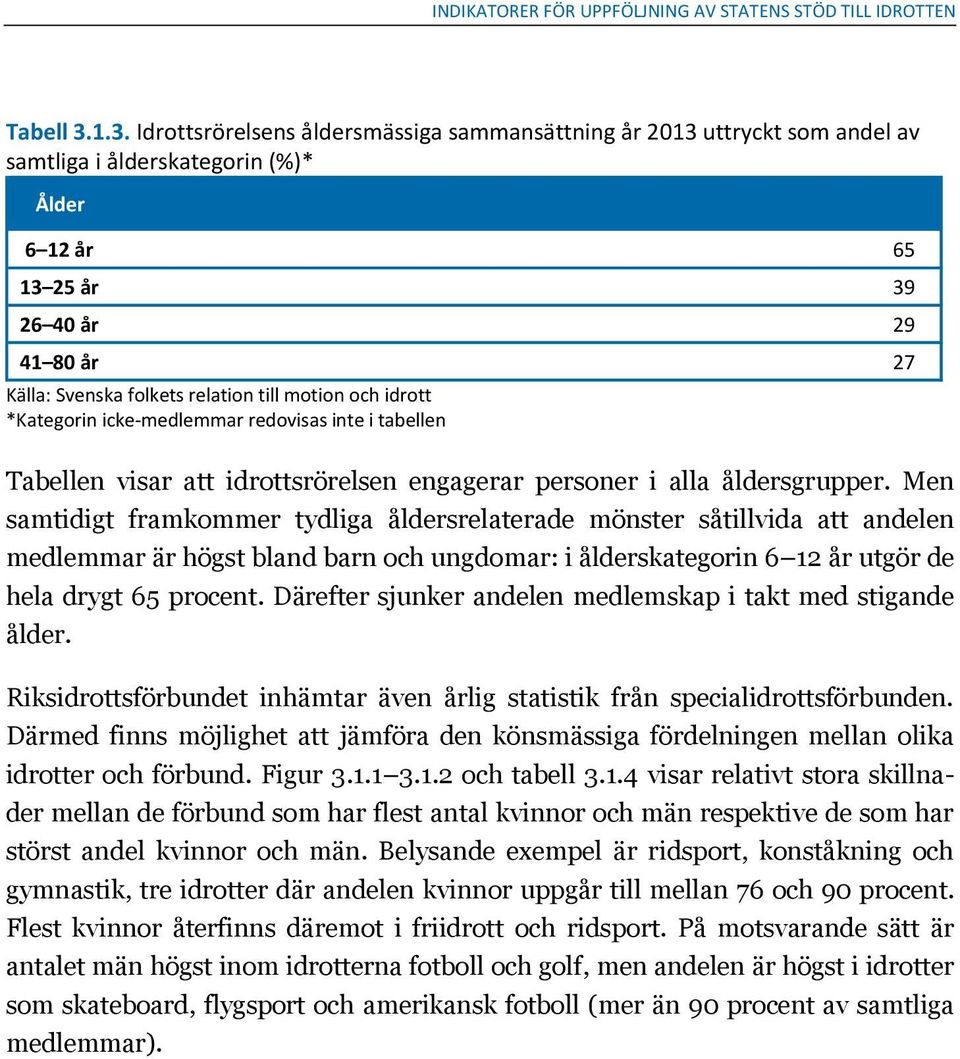 till motion och idrott *Kategorin icke-medlemmar redovisas inte i tabellen Tabellen visar att idrottsrörelsen engagerar personer i alla åldersgrupper.