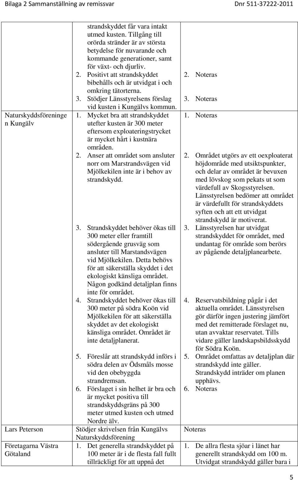 Positivt att strandskyddet bibehålls och är utvidgat i och omkring tätorterna. 3. Stödjer Länsstyrelsens förslag vid kusten i Kungälvs kommun. 1.
