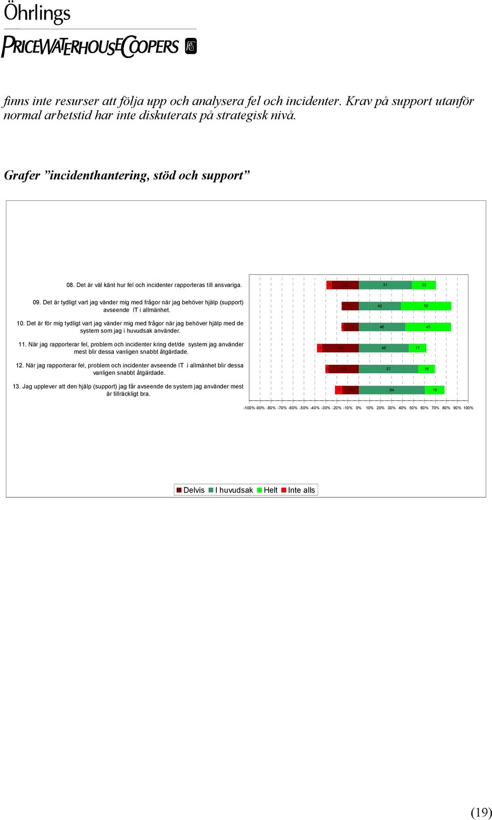 Det är för mig tydligt vart jag vänder mig med frågor när jag behöver hjälp med de system som jag i huvudsak använder. -2-17 42 50-15 46 45 11.