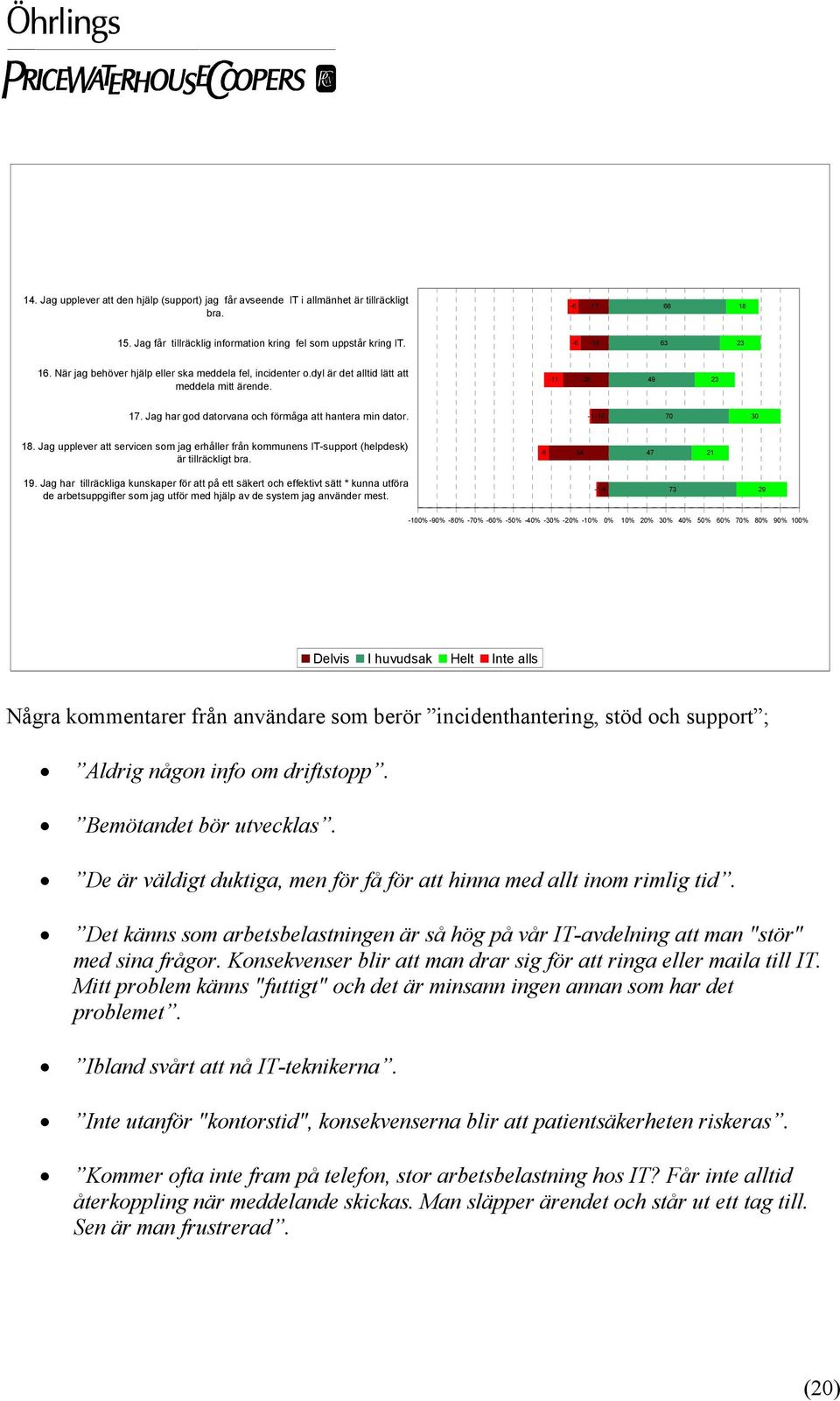 Jag upplever att servicen som jag erhåller från kommunens IT-support (helpdesk) är tillräckligt bra. -6-34 47 21 19.