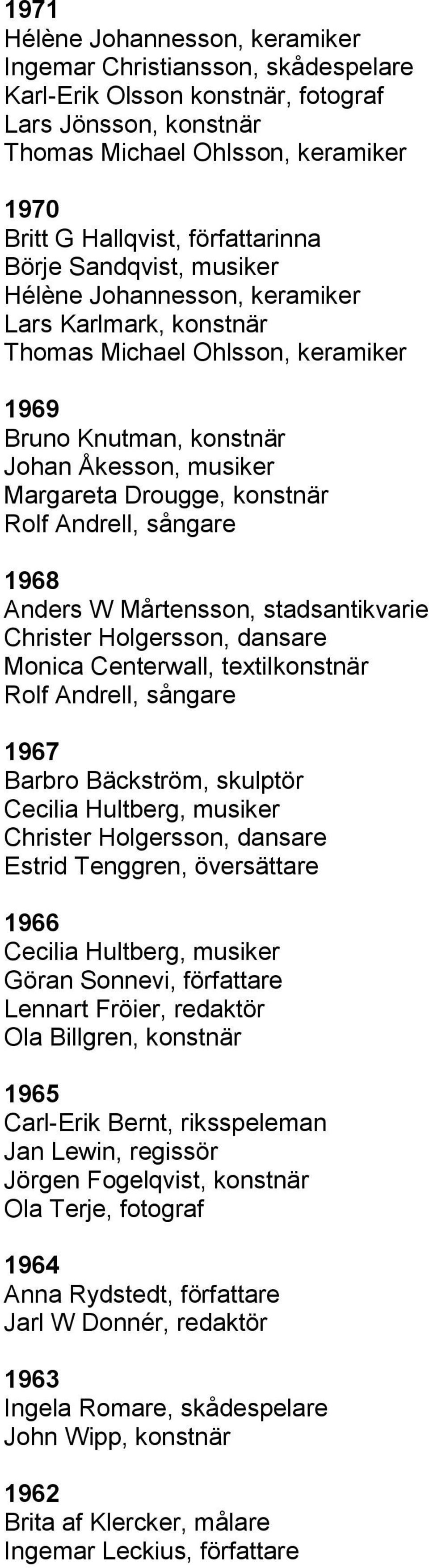 konstnär Rolf Andrell, sångare 1968 Anders W Mårtensson, stadsantikvarie Christer Holgersson, dansare Monica Centerwall, textilkonstnär Rolf Andrell, sångare 1967 Barbro Bäckström, skulptör Cecilia