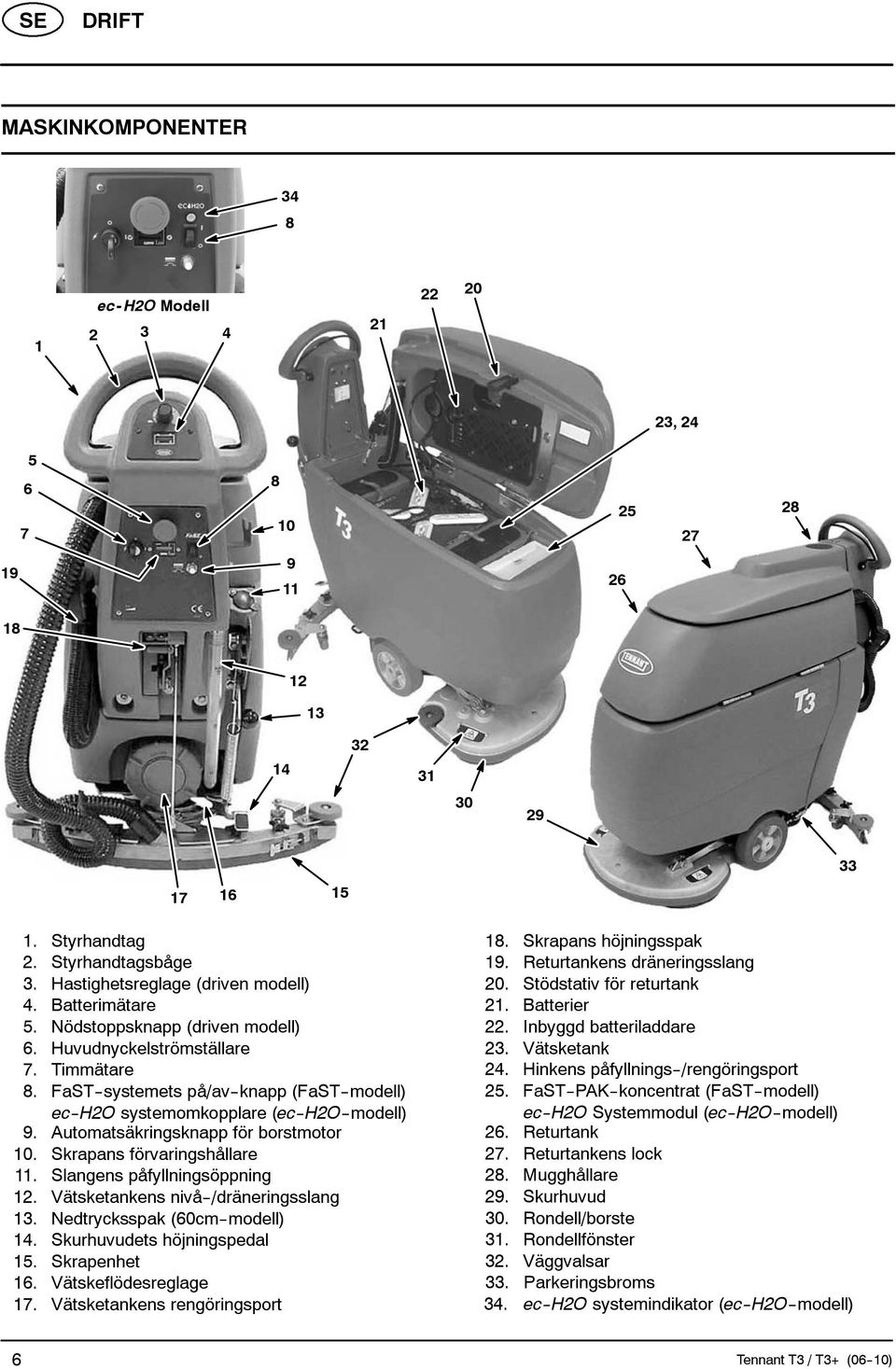 FaST--systemets på/av--knapp (FaST--modell) ec -H2O systemomkopplare (ec -H2O--modell) 9. Automatsäkringsknapp för borstmotor 10. Skrapans förvaringshållare 11. Slangens påfyllningsöppning 12.