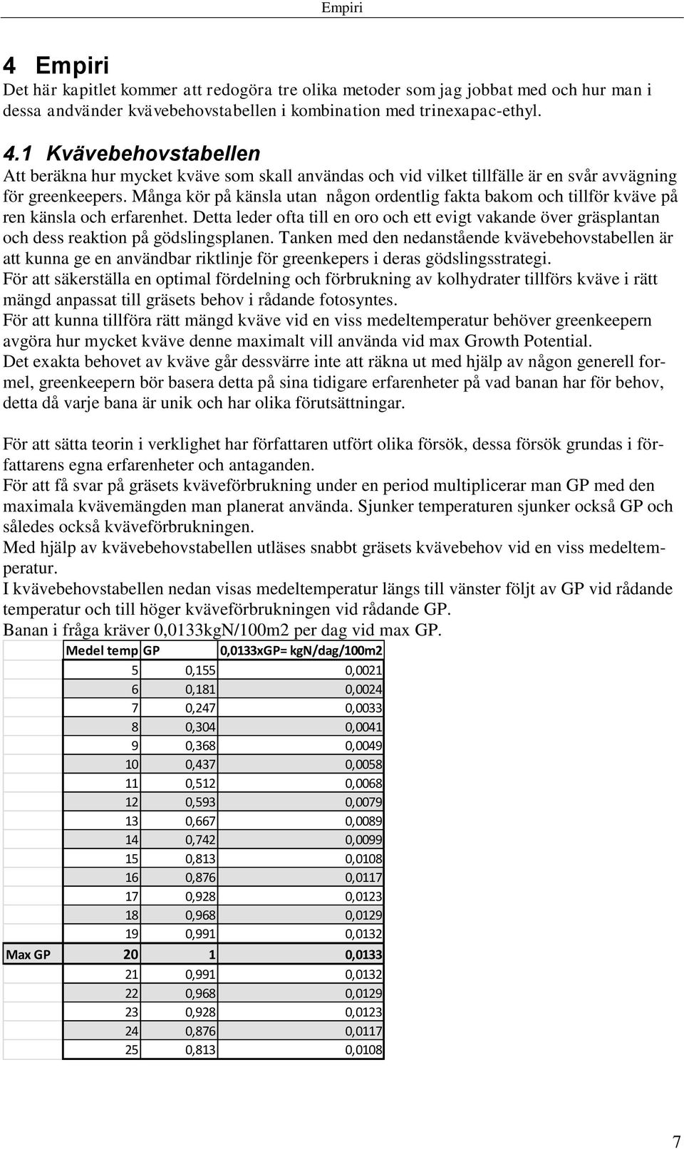 Detta leder ofta till en oro och ett evigt vakande över gräsplantan och dess reaktion på gödslingsplanen.