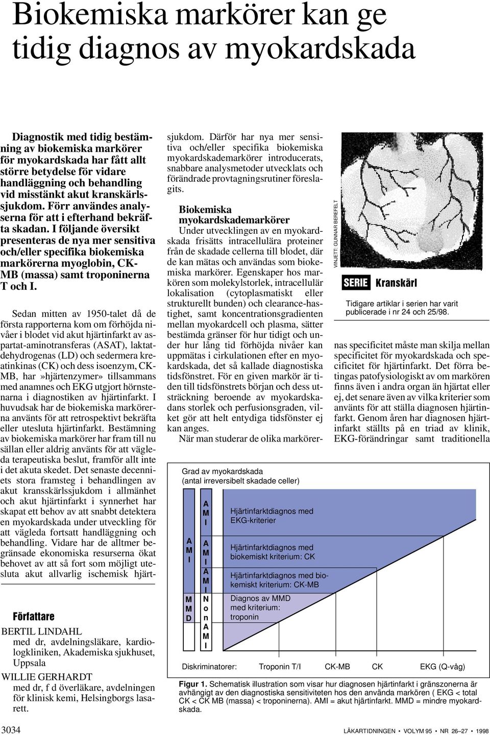 följande översikt presenteras de nya mer sensitiva och/eller specifika biokemiska markörerna myoglobin, CK B (massa) samt troponinerna T och.