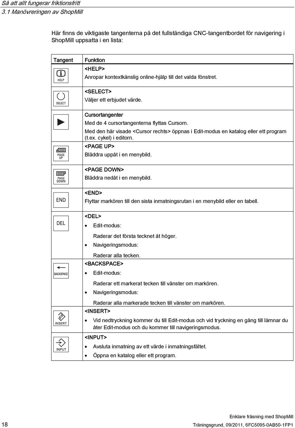 online-hjälp till det valda fönstret. <SELECT> Väljer ett erbjudet värde. Cursortangenter Med de 4 cursortangenterna flyttas Cursorn.