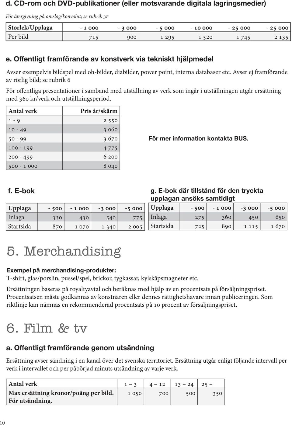 Avser ej framförande av rörlig bild; se rubrik 6 För offentliga presentationer i samband med utställning av verk som ingår i utställningen utgår ersättning med 360 kr/verk och utställningsperiod.