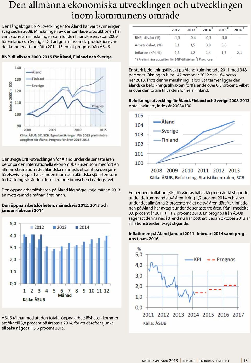 Det årligen minskande produktionsvärdet kommer att fortsätta 2014-15 enligt prognos från ÅSUB. BNP-tillväxten 2000-2015 för Åland, Finland och Sverige.