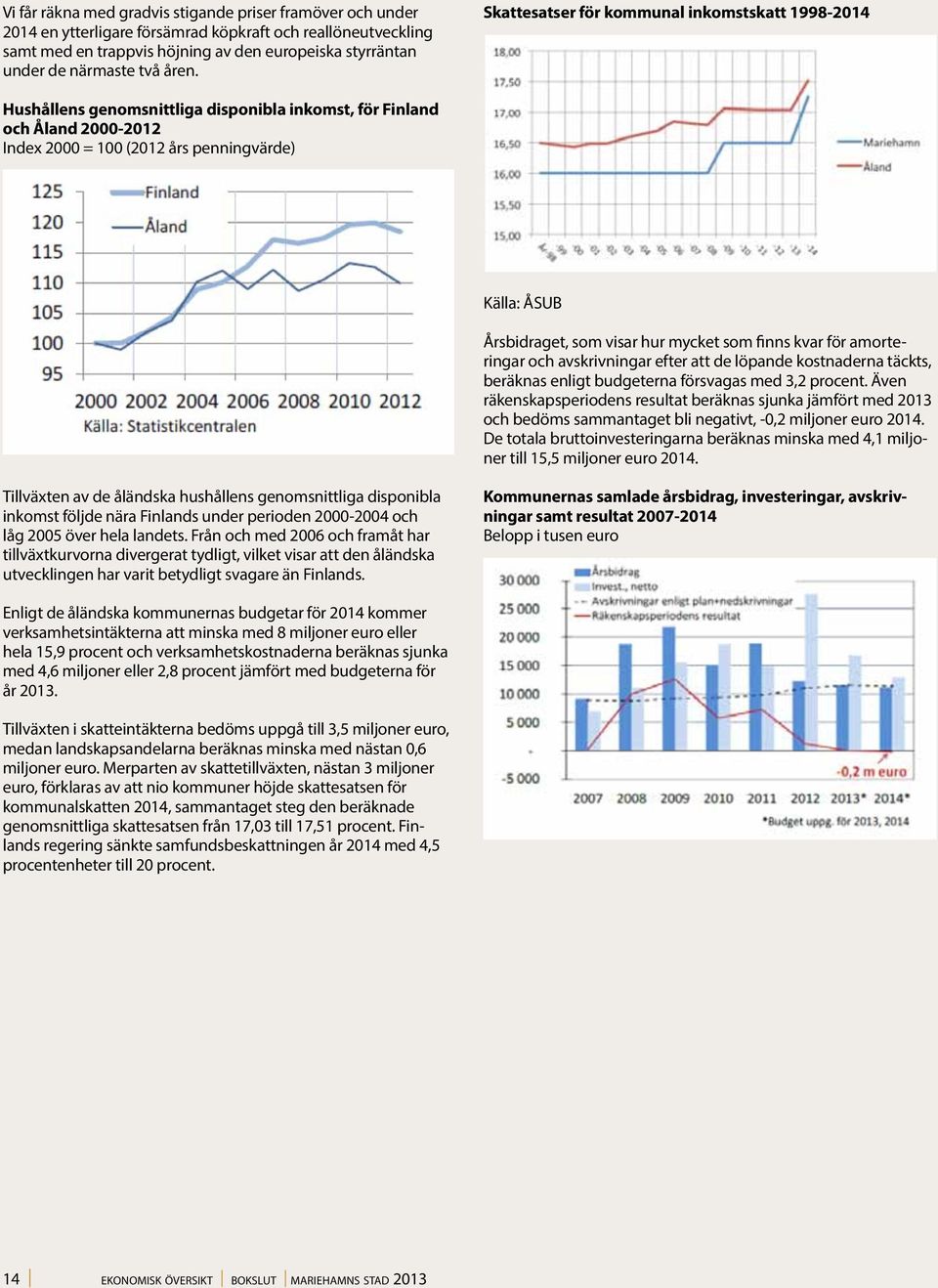 Skattesatser för kommunal inkomstskatt 1998-2014 Hushållens genomsnittliga disponibla inkomst, för Finland och Åland 2000-2012 Index 2000 = 100 (2012 års penningvärde) Källa: ÅSUB Årsbidraget, som