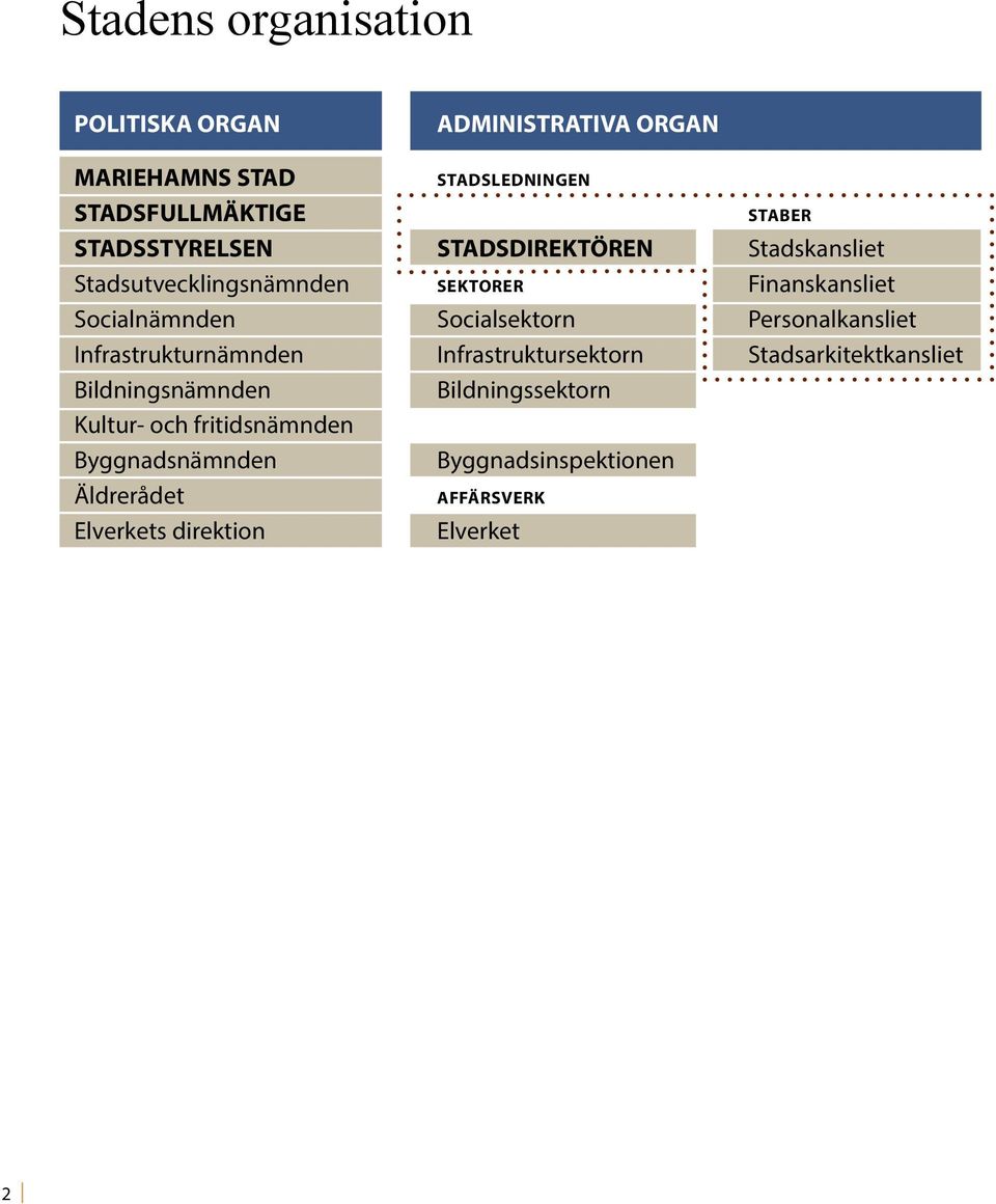 Socialsektorn Personalkansliet Infrastrukturnämnden Infrastruktursektorn Stadsarkitektkansliet Bildningsnämnden