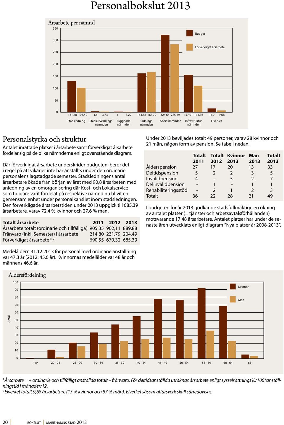 fördelar sig på de olika nämnderna enligt ovanstående diagram.