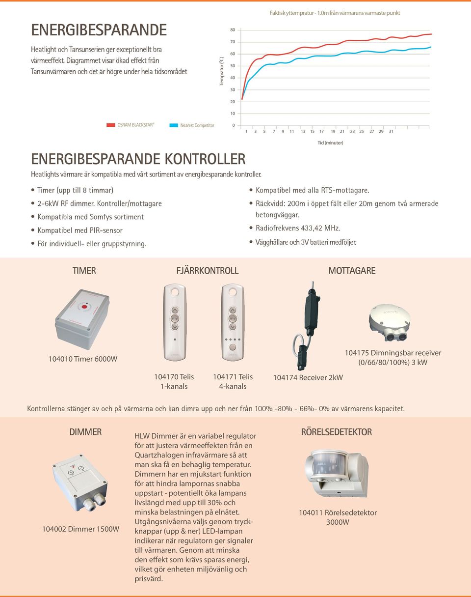 Faktisk yttempratur - 1.