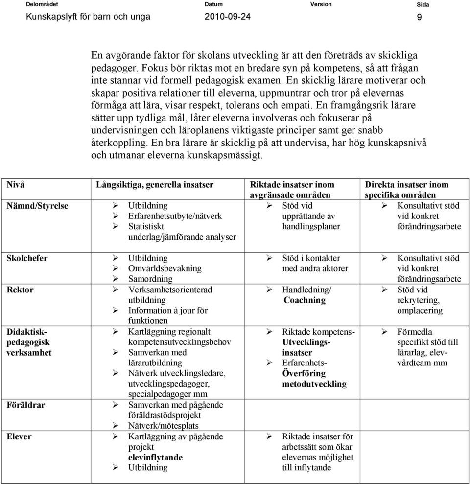 En skicklig lärare motiverar och skapar positiva relationer till eleverna, uppmuntrar och tror på elevernas förmåga att lära, visar respekt, tolerans och empati.