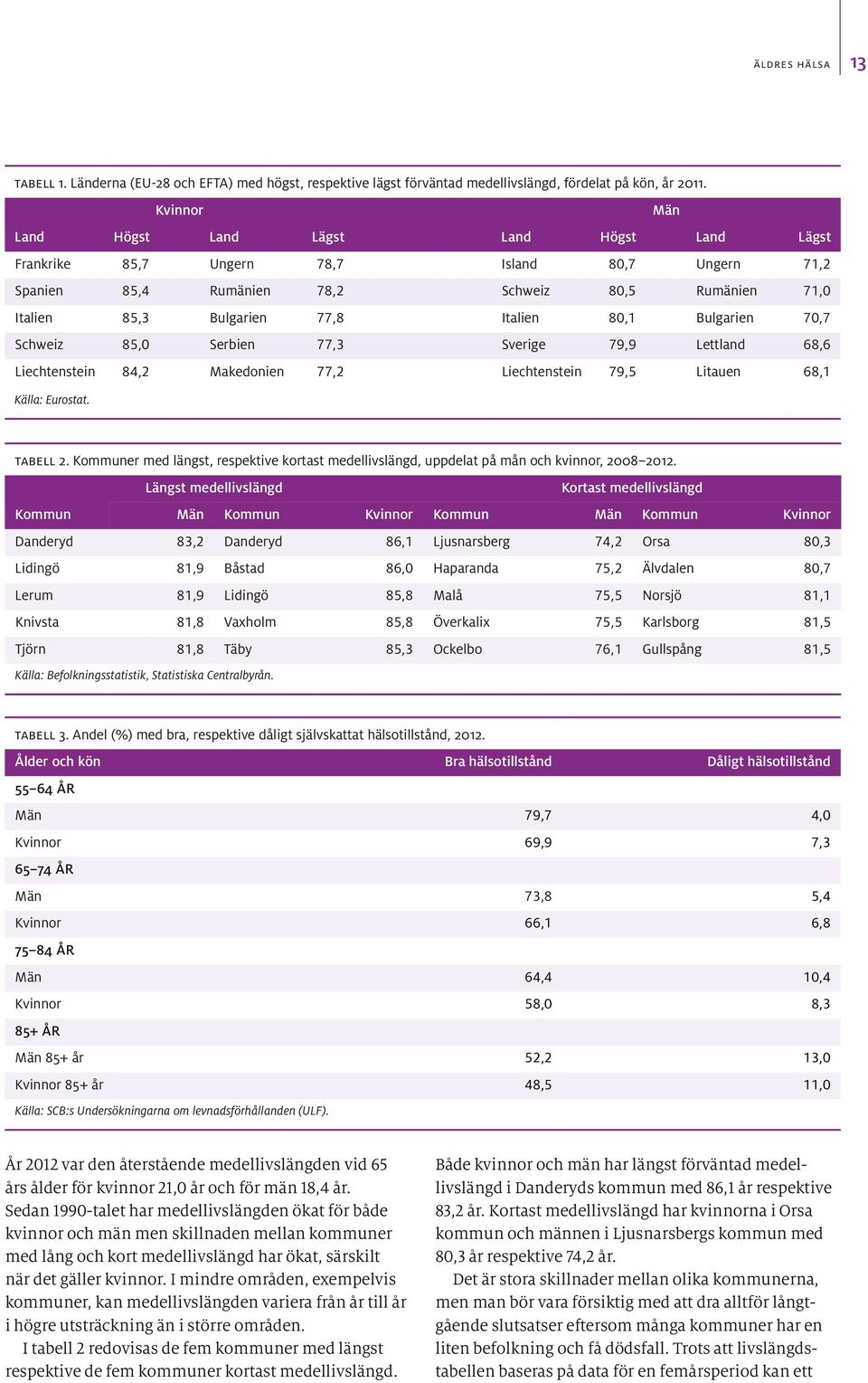 80,1 Bulgarien 70,7 Schweiz 85,0 Serbien 77,3 Sverige 79,9 Lettland 68,6 Liechtenstein 84,2 Makedonien 77,2 Liechtenstein 79,5 Litauen 68,1 Källa: Eurostat. tabell 2.