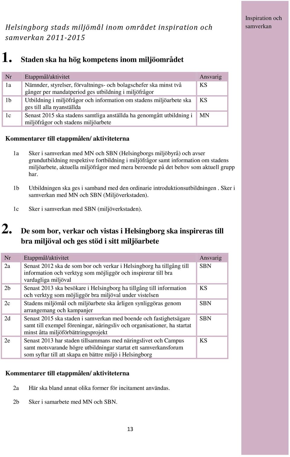 miljöfrågor 1b Utbildning i miljöfrågor och information om stadens miljöarbete ska KS ges till alla nyanställda 1c Senast 2015 ska stadens samtliga anställda ha genomgått utbildning i miljöfrågor och