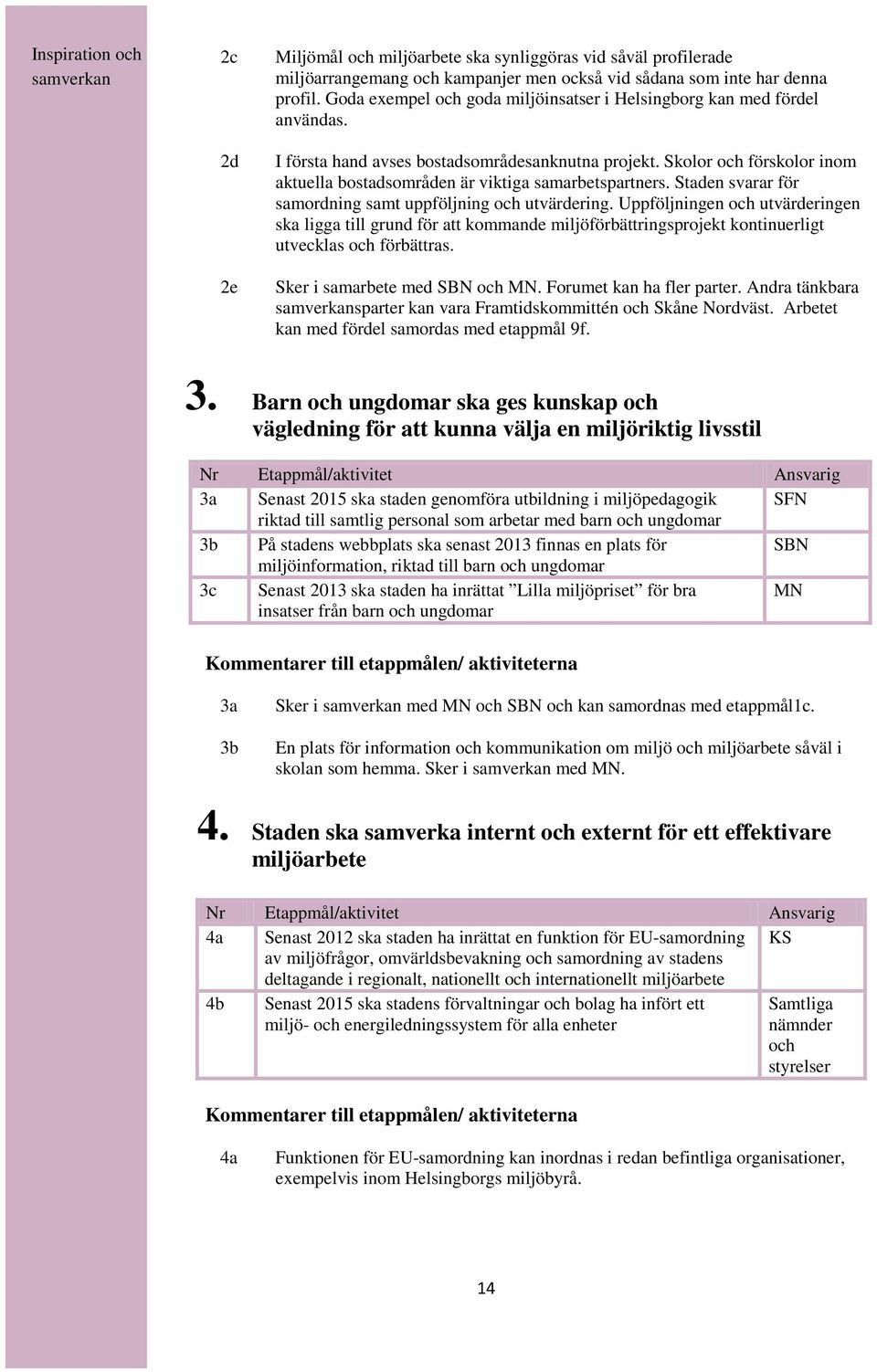 Skolor och förskolor inom aktuella bostadsområden är viktiga samarbetspartners. Staden svarar för samordning samt uppföljning och utvärdering.