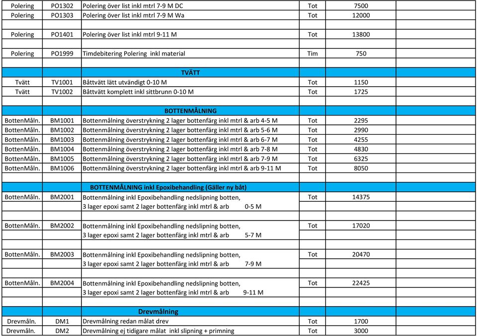 BM1001 Bottenmålning överstrykning 2 lager bottenfärg inkl mtrl & arb 4-5 M Tot 2295 BottenMåln. BM1002 Bottenmålning överstrykning 2 lager bottenfärg inkl mtrl & arb 5-6 M Tot 2990 BottenMåln.