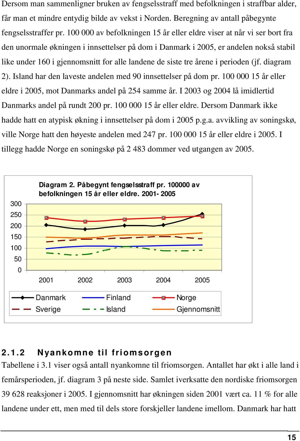 landene de siste tre årene i perioden (jf. diagram 2). Island har den laveste andelen med 90 innsettelser på dom pr. 100 000 15 år eller eldre i 2005, mot Danmarks andel på 254 samme år.