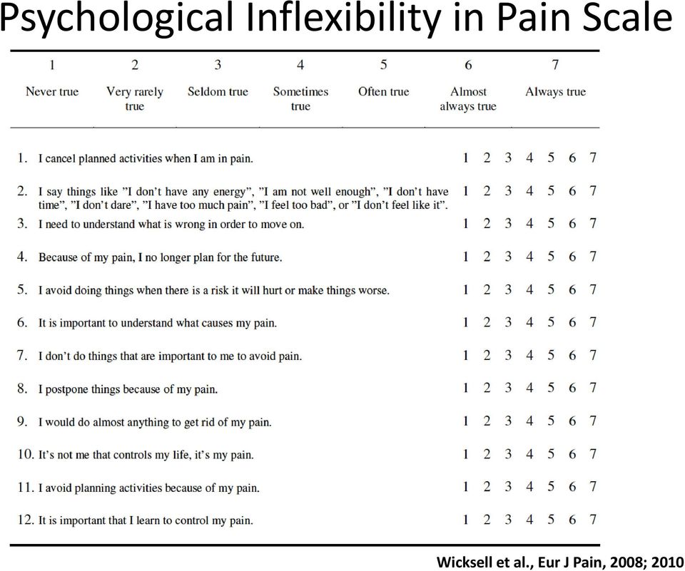 Pain Scale Wicksell