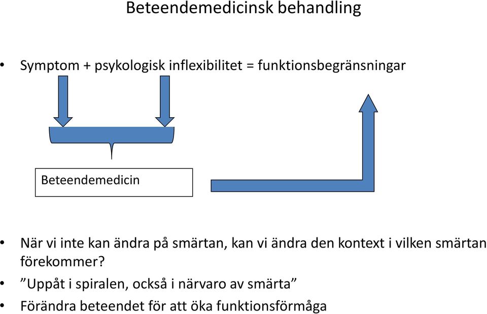 kan vi ändra den kontext i vilken smärtan förekommer?