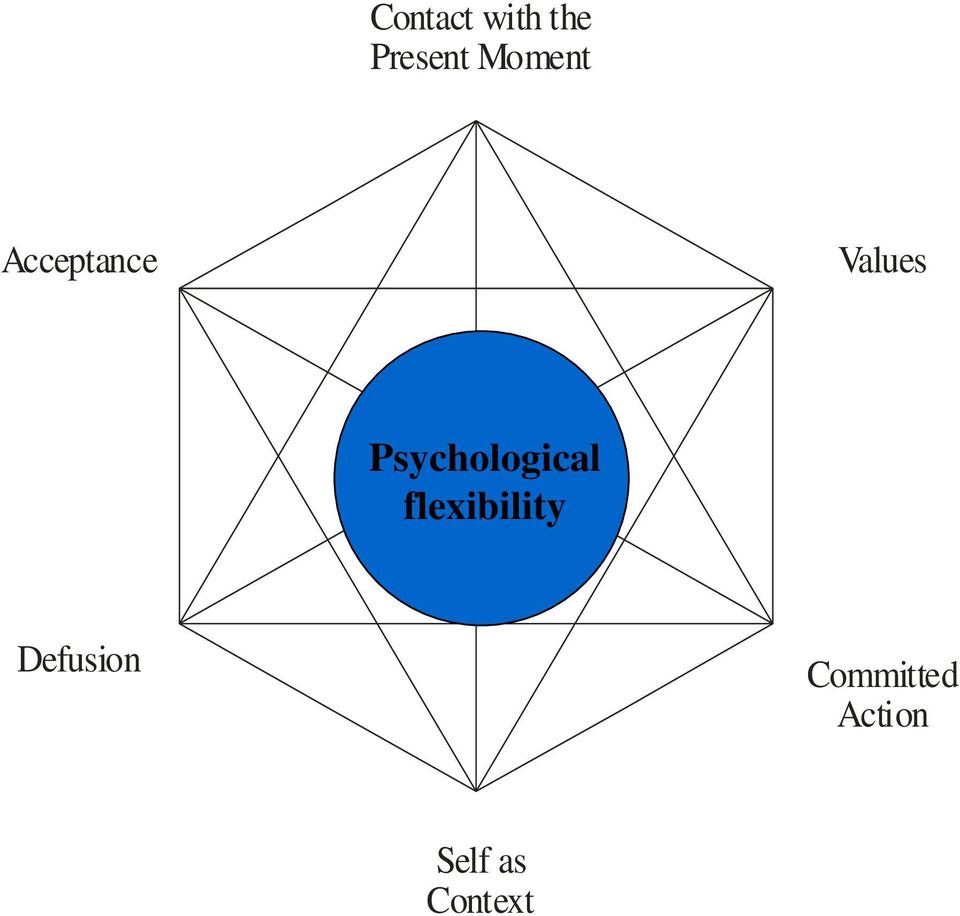 Psychological flexibility