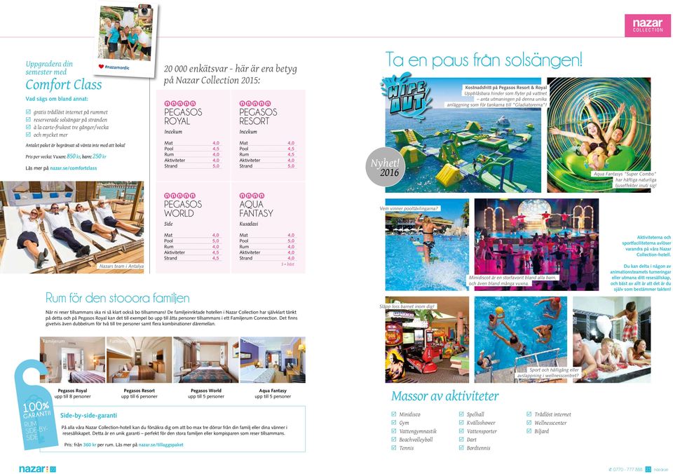 se/comfortclass #nazarnordic 20 000 enkätsvar - här är era betyg på Nazar Collection 2015: PEGASOS ROYAL Incekum Mat 4,0 Pool 4,5 Rum 4,0 Aktiviteter 4,0 Strand 5,0 PEGASOS RESORT Incekum Mat 4,0