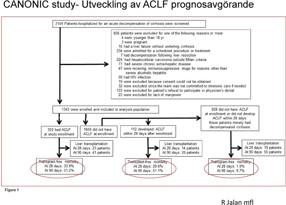 ACLF