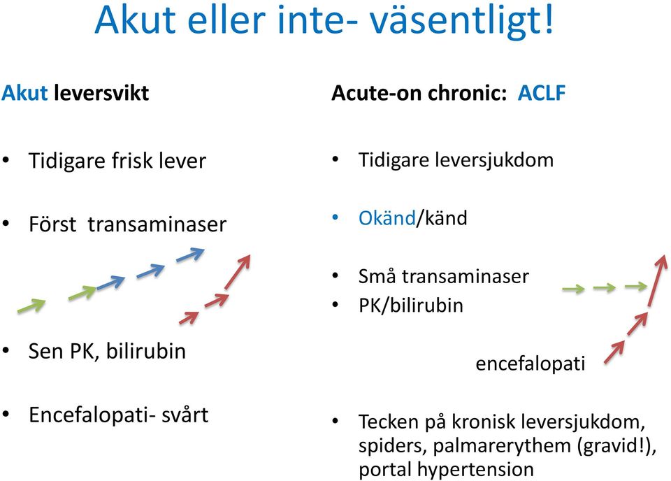 transaminaser Tidigare leversjukdom Okänd/känd Små transaminaser PK/bilirubin