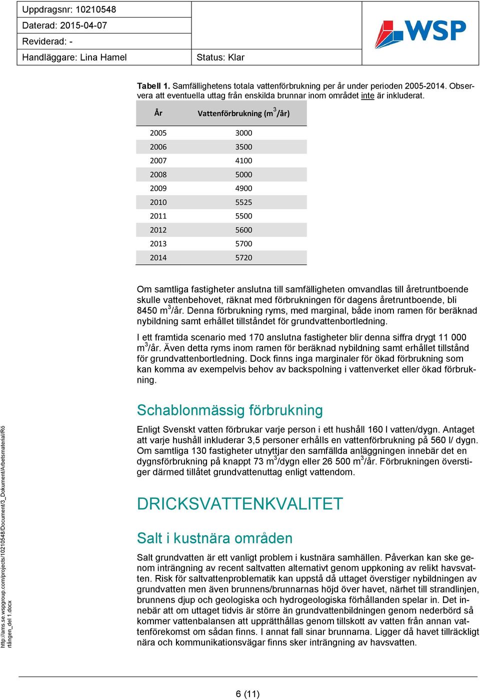 År Vattenförbrukning (m 3 /år) 2005 3000 2006 3500 2007 4100 2008 5000 2009 4900 2010 5525 2011 5500 2012 5600 2013 5700 2014 5720 Om samtliga fastigheter anslutna till samfälligheten omvandlas till