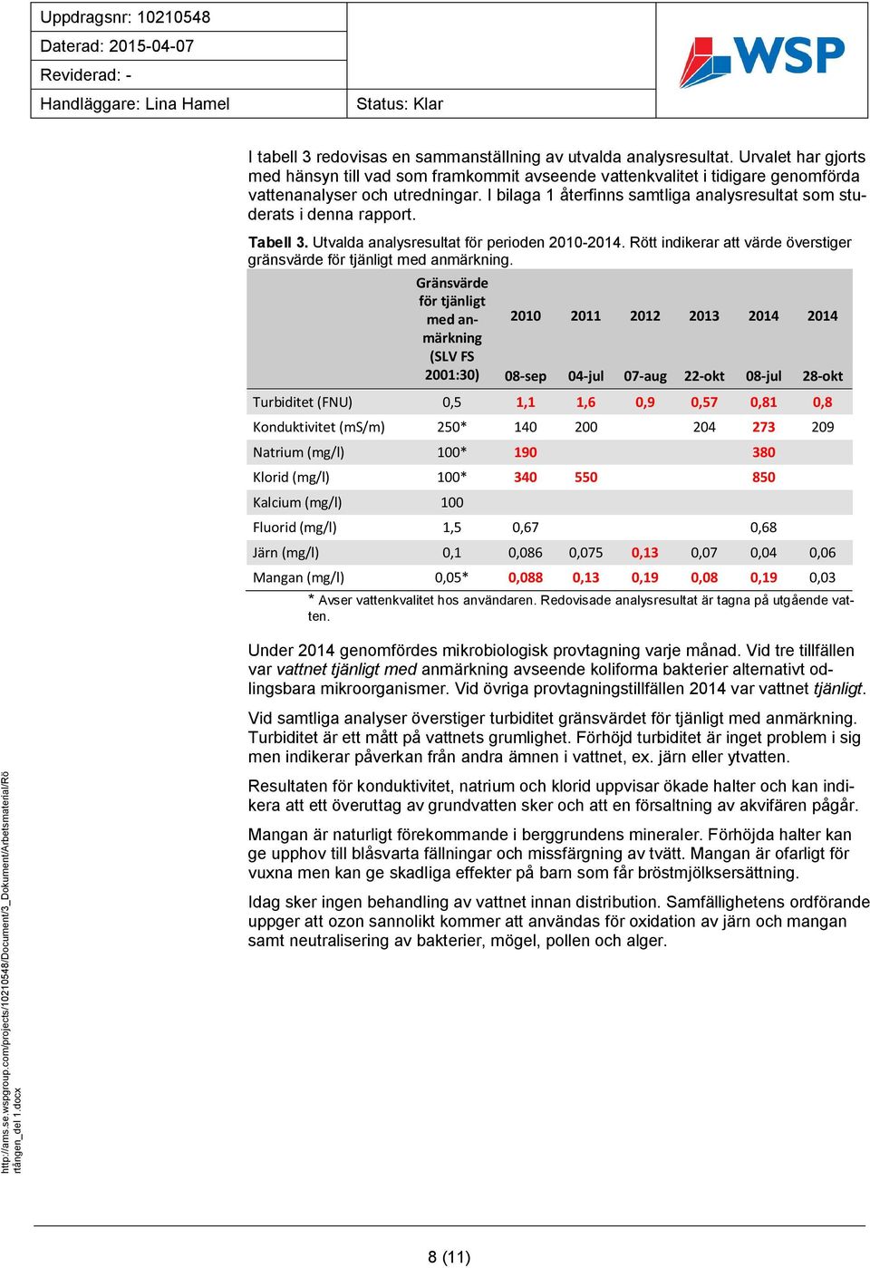 I bilaga 1 återfinns samtliga analysresultat som studerats i denna rapport. Tabell 3. Utvalda analysresultat för perioden 2010-2014.