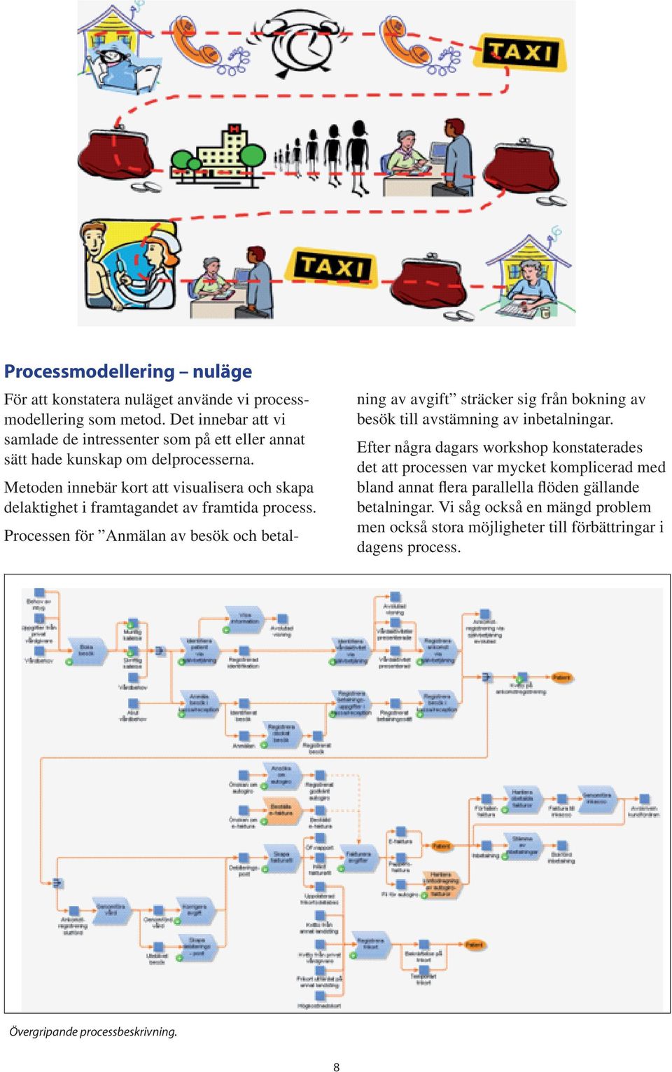 Metoden innebär kort att visualisera och skapa delaktighet i framtagandet av framtida process.