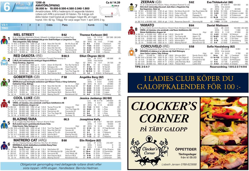 Odds Plats Komb Tid MEL STREET B Therese Karlsson () 8, br v Melmac-Albemarle Street / Alhaarth (Lindblad Jenny o Lindblad Ture) Livs: -- GRÖN-VINRÖD diagonaldelad;blå;gr-vinr Stall Äntligen o