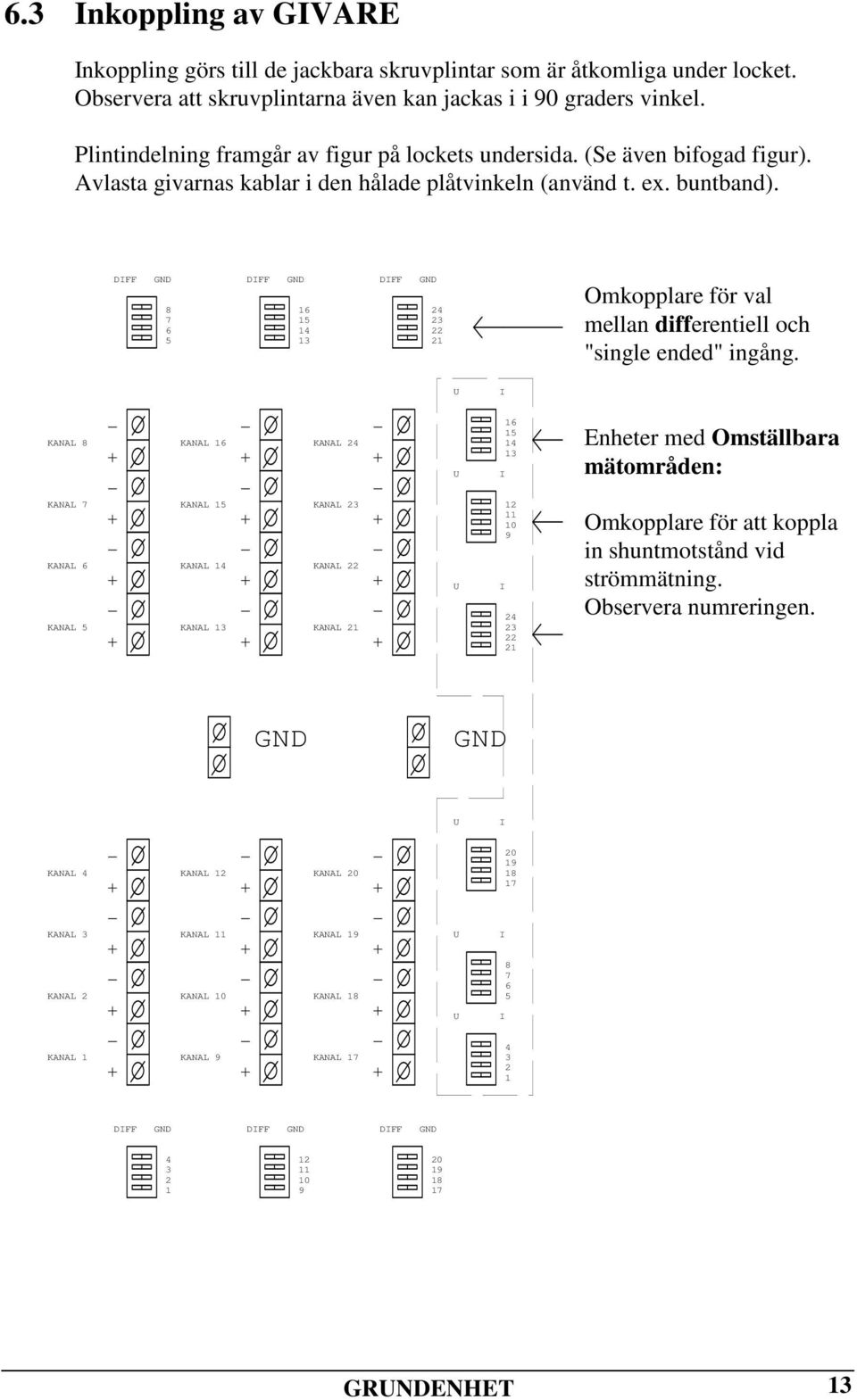 DIFF GND 8 7 6 5 DIFF GND 16 15 14 13 DIFF GND 24 23 22 21 Omkopplare för val mellan differentiell och "single ended" ingång.