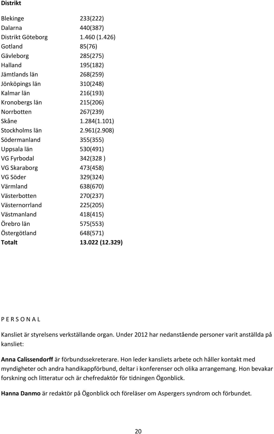 101) Stockholms län 2.961(2.