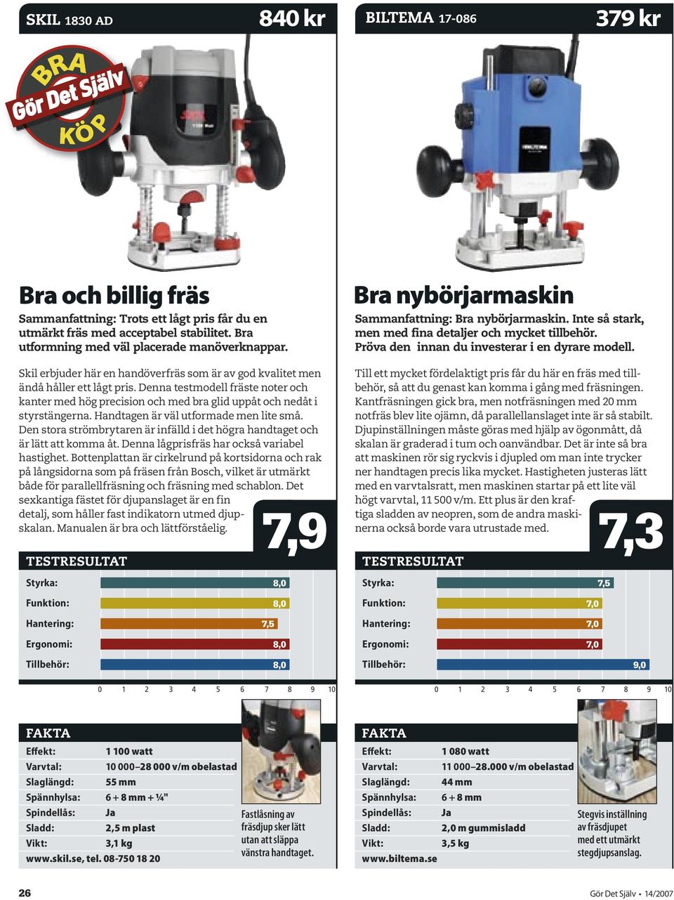 Denna testmodell fräste noter och kanter med hög precision och med bra glid uppåt och nedåt i styrstängerna. Handtagen är väl utformade men lite små.